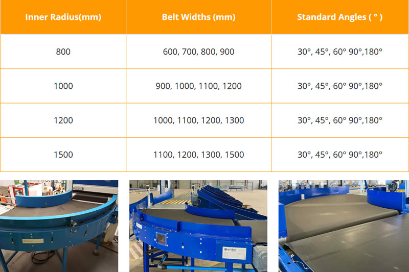 Belt Curves For The Intralogistics Industry In Focus Belt Curves For The Intralogistics Industry In Focus