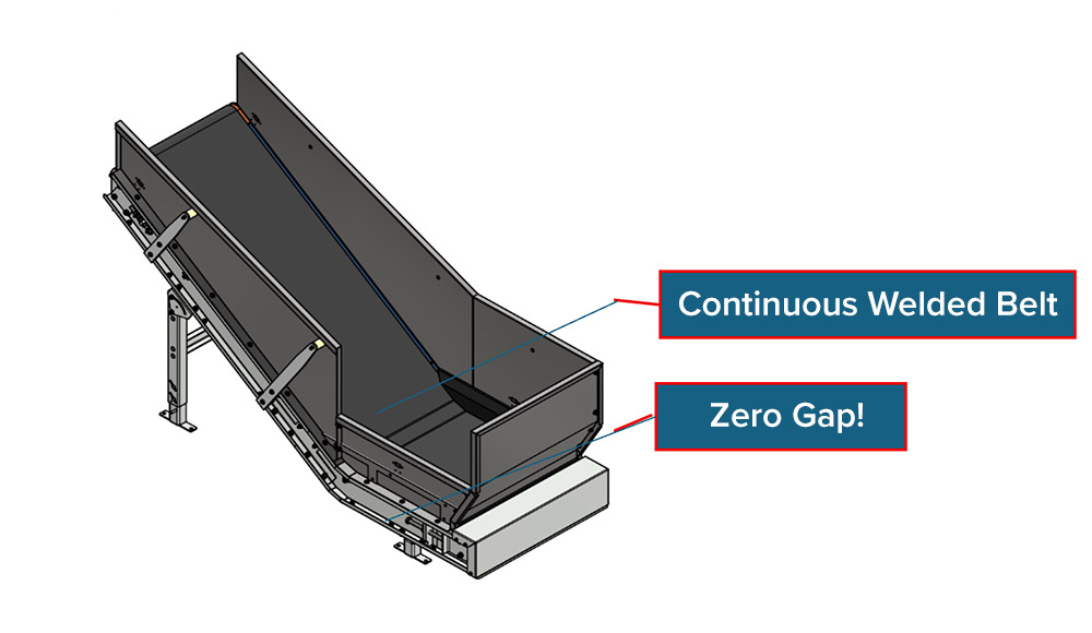 'Zero Gap' L Typical Transfer Conveyors 'Zero Gap' L Typical Transfer Conveyors