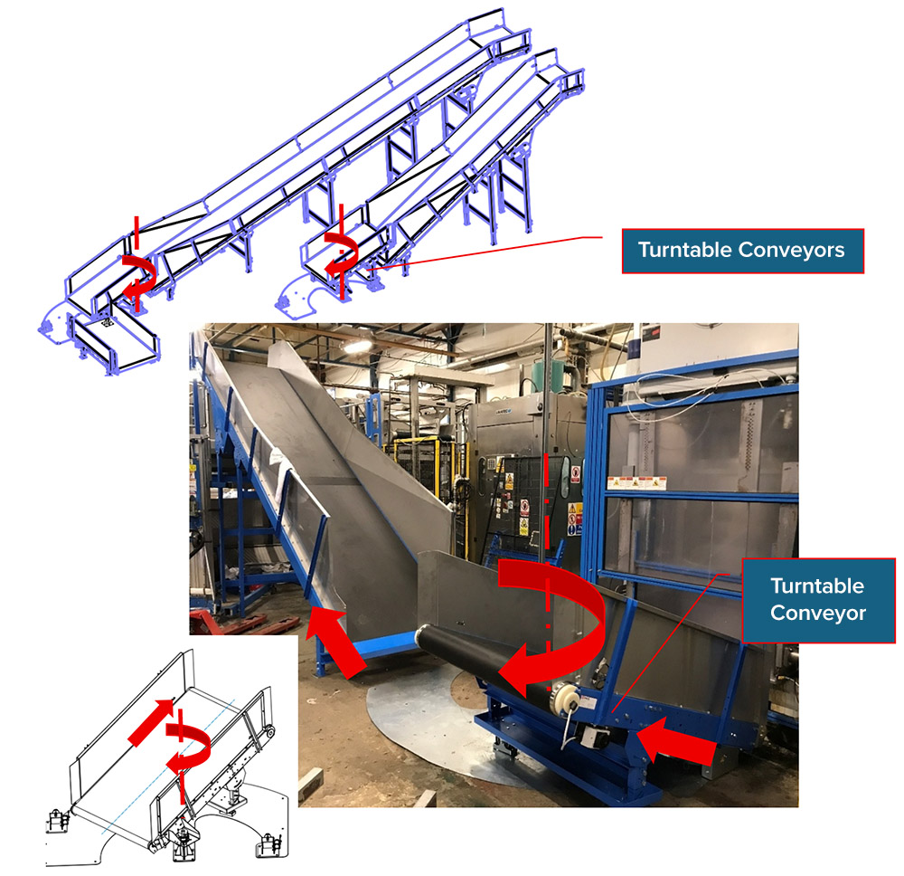 Space restricted Cake conveyors with tortuous travel path Space restricted Cake conveyors with tortuous travel path